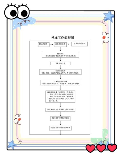 投标前期工作内容全知道，这些渠道和要点要掌握