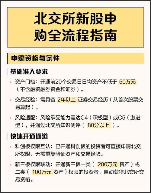 北交所发布全国股转系统交易单元业务办理指南，11月15日起施行