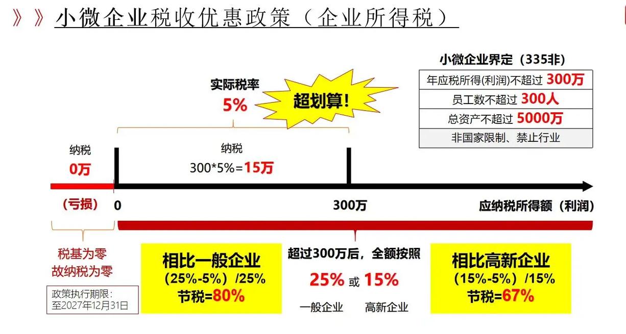 2026年小微企业普惠性税收优惠政策_小微型企业税收优惠政策_研发费用加计扣除政策