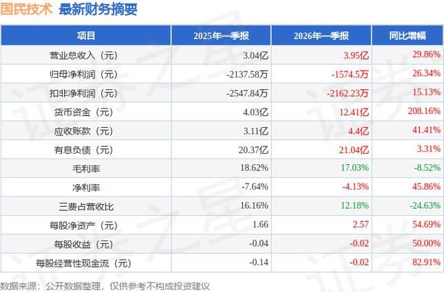 国民技术股票业绩预告_国民技术三季报亏损_国民技术集成电路业务分析