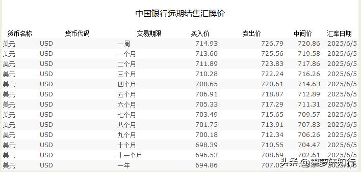 外汇买入和卖出价格幅度大吗_银行外汇买入卖出价差_外汇投资汇率风险