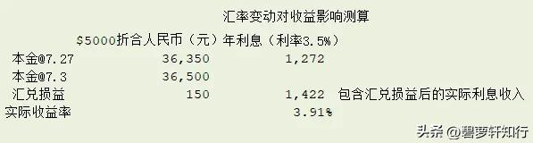 银行外汇买入卖出价差_外汇买入和卖出价格幅度大吗_外汇投资汇率风险