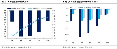 国海证券大咖谈固定收益产品新特点及波动、收益相关话题