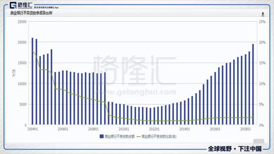 个人收购不良资产：从银行甩包袱里捡漏