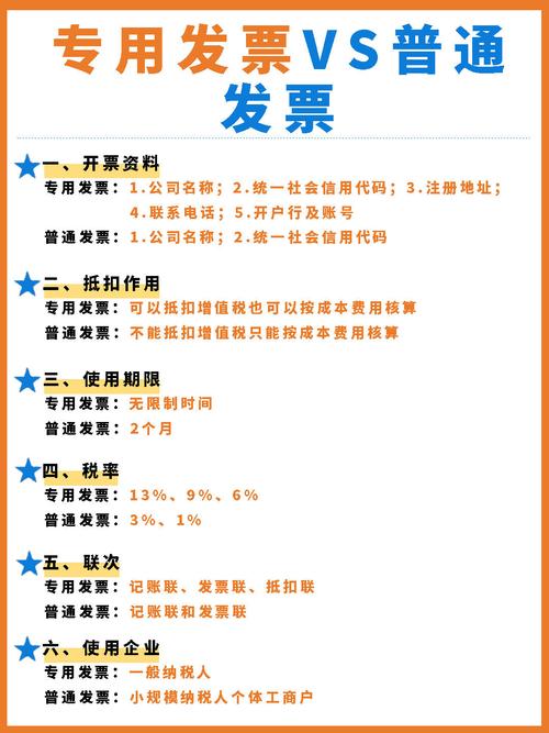 开发票时限咋算？增值税专用发票、普通发票、定额发票有区别