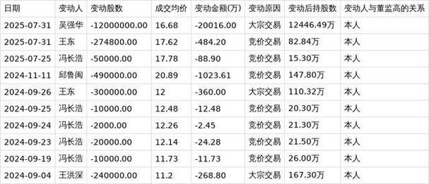 数字政通客户供应商生态深度解析_数字政通股票股价是多少?_A股智慧城市数字政通业绩亏损分析
