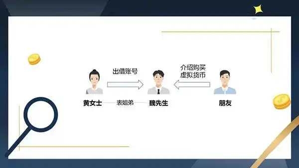 线下交易骗局_比特币人民币线下交易_虚拟货币投资风险