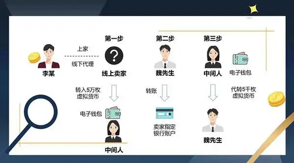 虚拟货币投资风险_线下交易骗局_比特币人民币线下交易