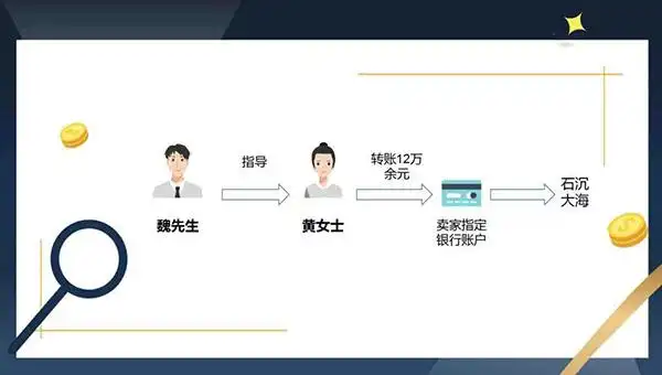 线下交易骗局_比特币人民币线下交易_虚拟货币投资风险