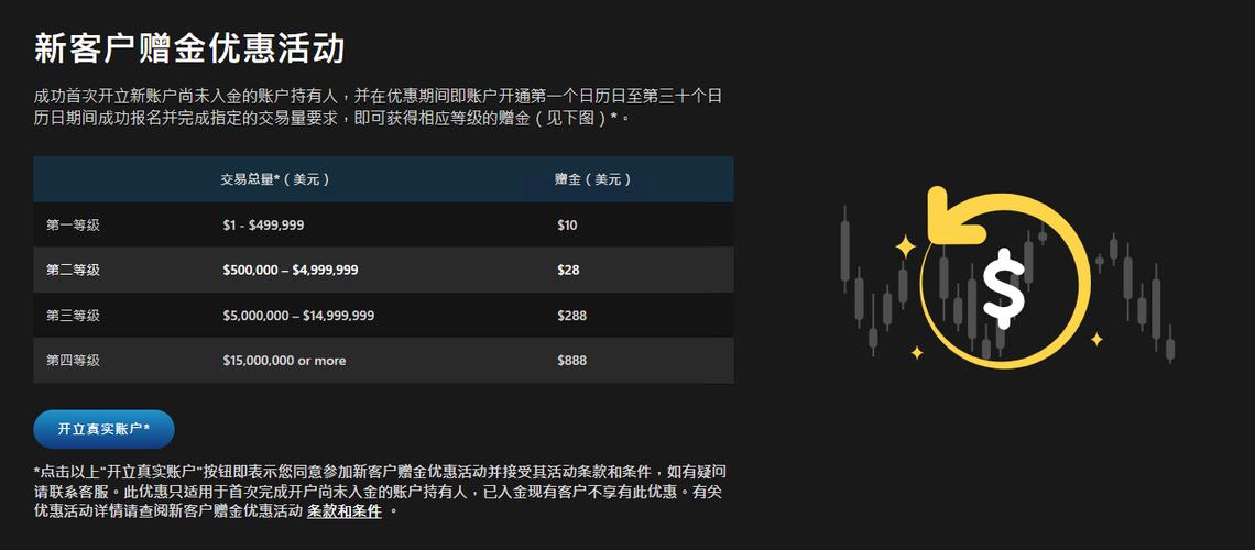 美元对冲美元先登计划对冲新人券_黄金外汇黑平台经历_黄金对冲项目简介