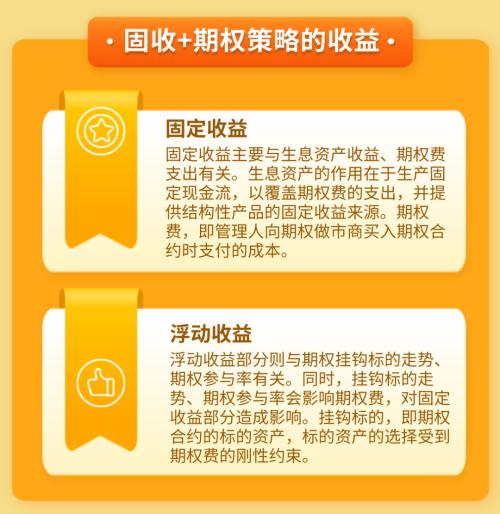 圈内人常说的“固收+期权”策略,让信托投资者心动的理由