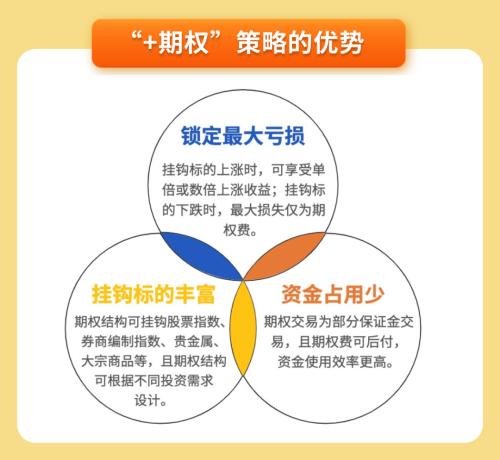 圈内人常说的“固收+期权”策略,让信托投资者心动的理由