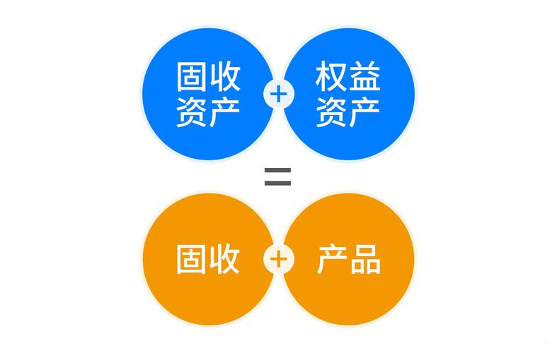 固收+策略产品并非收益越高越好，还有这些要点需关注