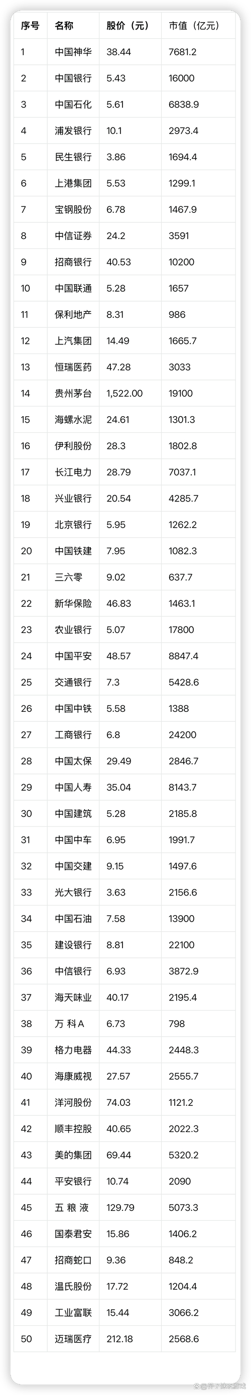 海外投资者看好A股，南方富时A50ETF首发销售火爆