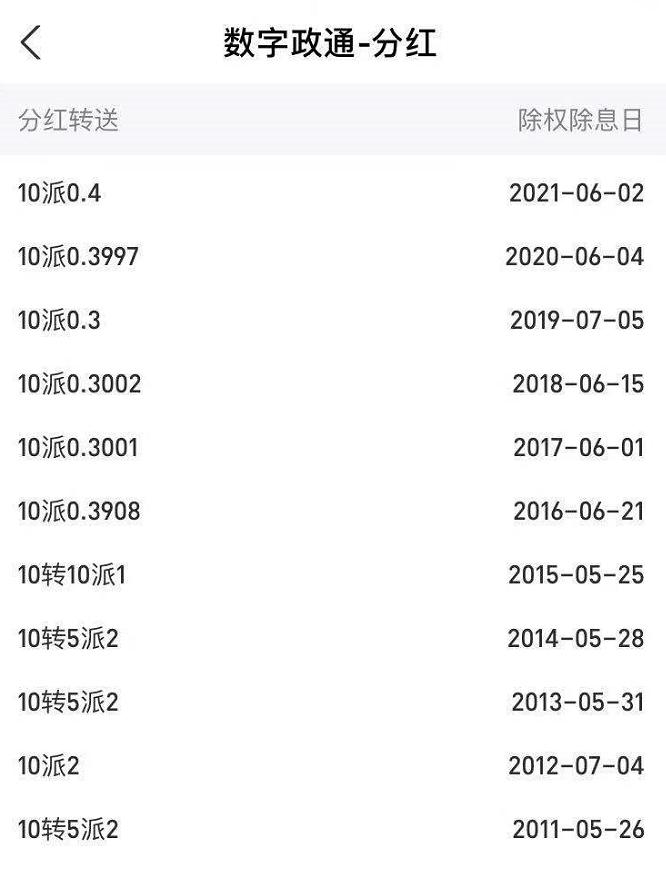 数字政通股票股价是多少?_数字政通长期投资收益_数字政通历年分红记录