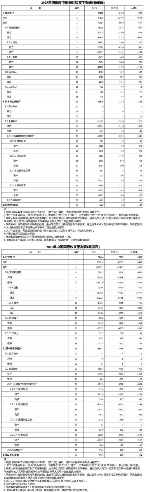 中国外汇主要来源：贸易顺差、外资流入与储备稳增