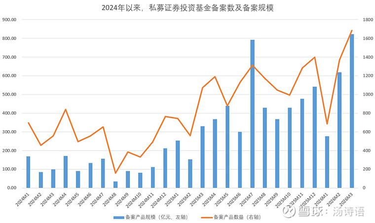私募基金行业发展历程、离岸基金优势及我国发展现状介绍