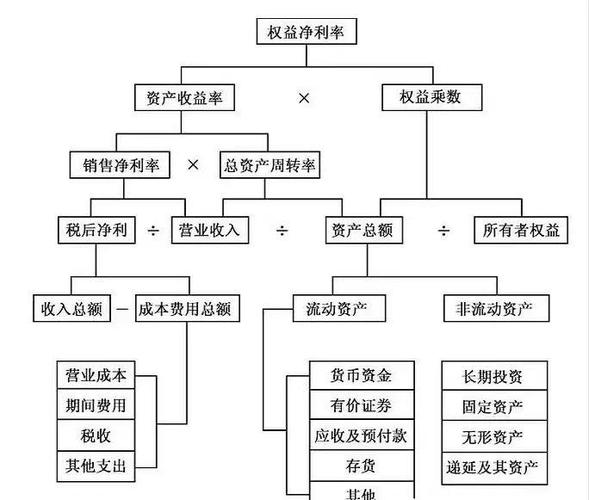 为什么总资产利润率低？企业资产利用效率差的常见原因