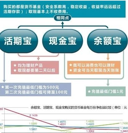 余额宝收益怎么算？收益率计算方法及规则全解析