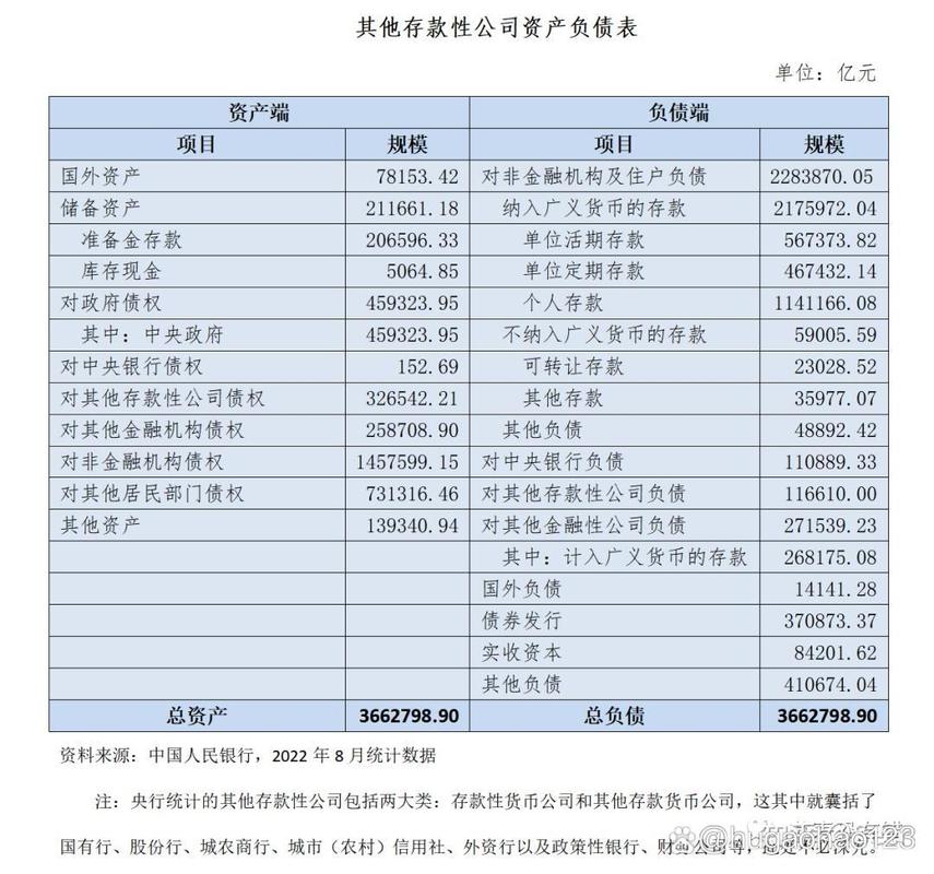 商业银行表外项目信用转换系数相关问题及答案汇总