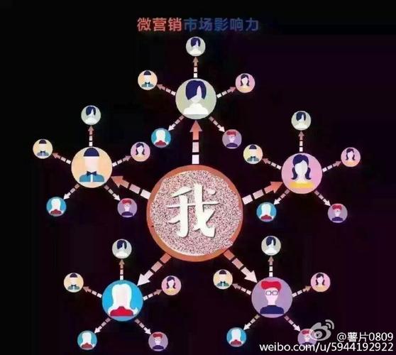 微商被说传销？用这招回复，不是靠卖货靠下线