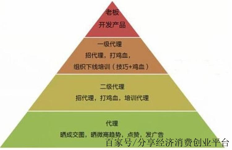 央视揭秘：说微商是传销？教你正确区分传销、直销和微商