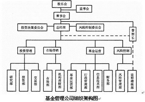 私募股权基金怎么投房地产？运作模式与案例解析