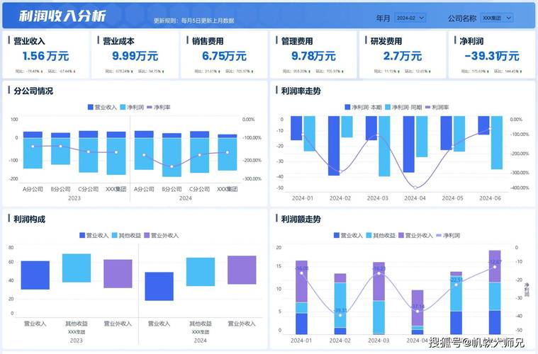 利润表项目解读_上市公司利润表哪里有_上市公司利润表分析