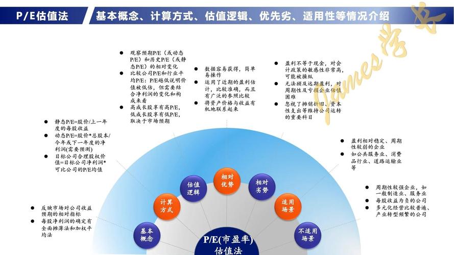 可比案例选择标准_市场法评估流程_资产评估市场法案例