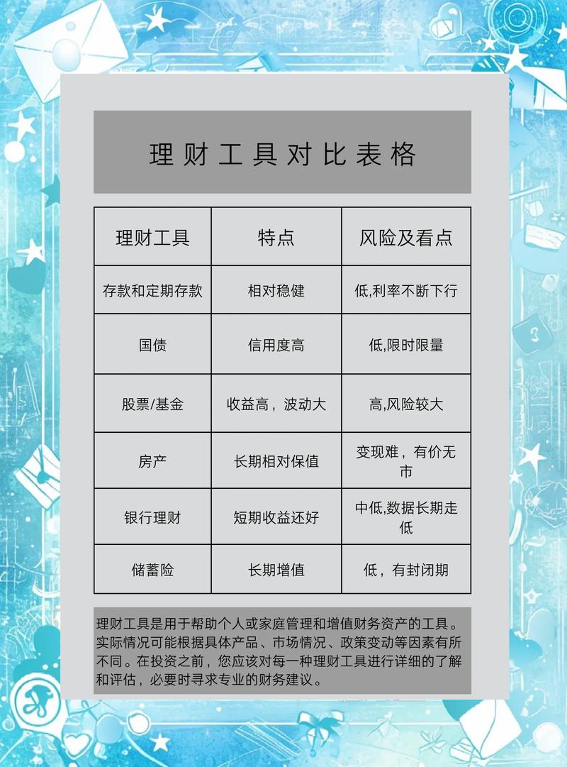 表内资产风险权重、表外项目信用转换系数及相关工具介绍