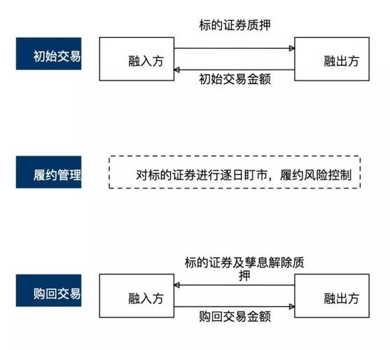 股票质押式回购是什么_股票质押式回购交易是利好还是利空_股票质押式回购利空利好分析